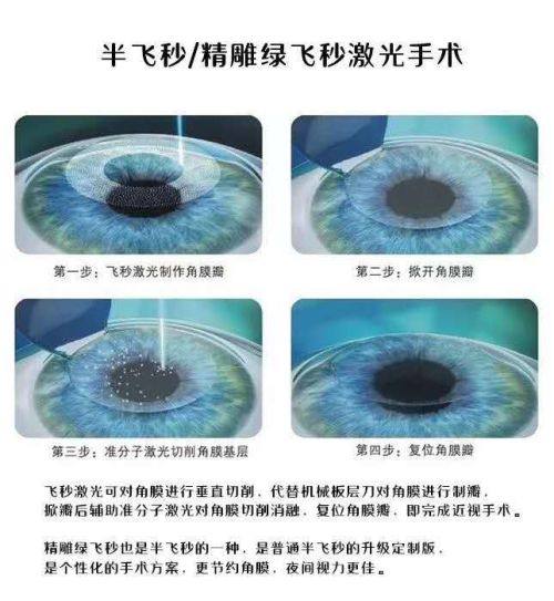 价格对比情况