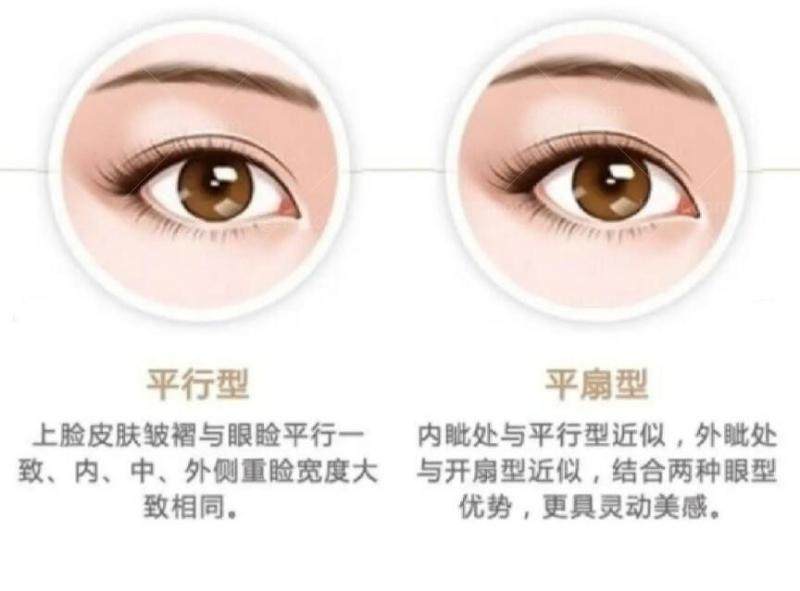 珠海眼部整形医院排名前十：珠海韩妃/九龙/爱思特等医疗美容上榜