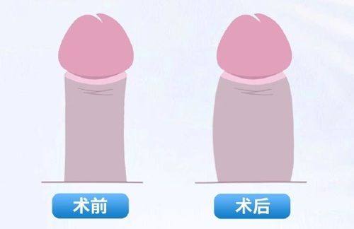 二、深圳艺星医疗美容医院医生名单为什么能让人放心？
