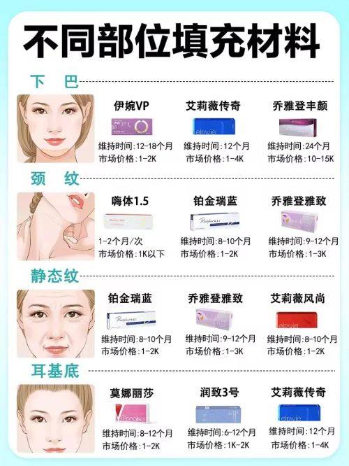 三、无锡丽都整形医院地址