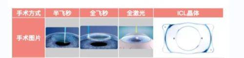 江苏常州爱尔眼科医院