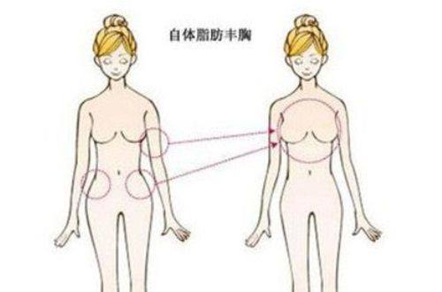 二、南京施尔美整形美容医院的技术优势和擅长项目