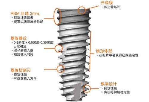 三、江苏昆山六贝口腔评价口碑怎么样价格表