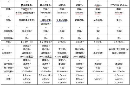 三、南京施尔美整形美容医院的医生团队和项目价格