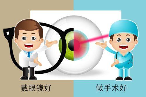 爱尔眼科医院看病医保报销比例是多少？不同等级、病症及因素下比例有别，还有免费政策！ 