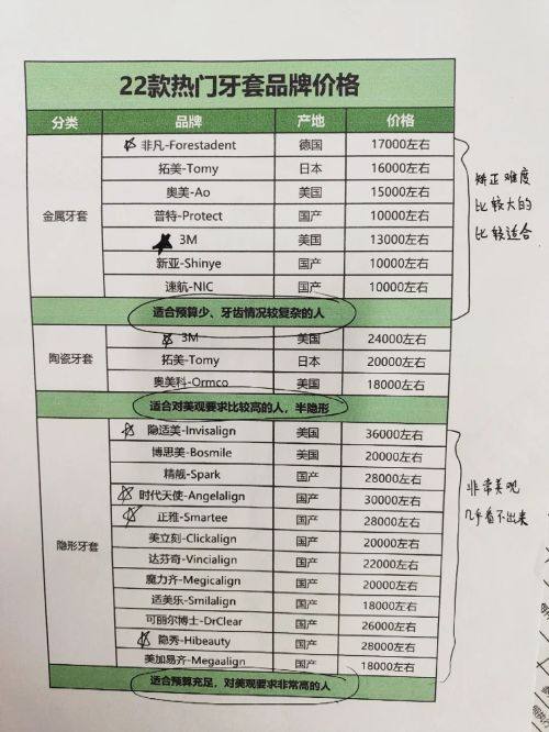 二、全飞秒与半飞秒对比，焦作尖峰眼科医院全飞秒手术怎么样www.ybbee.com/