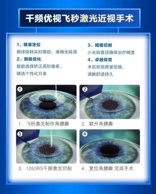 上海沪申五官科医院眼科费用与其他医院对比如何？www.ybbee.com/