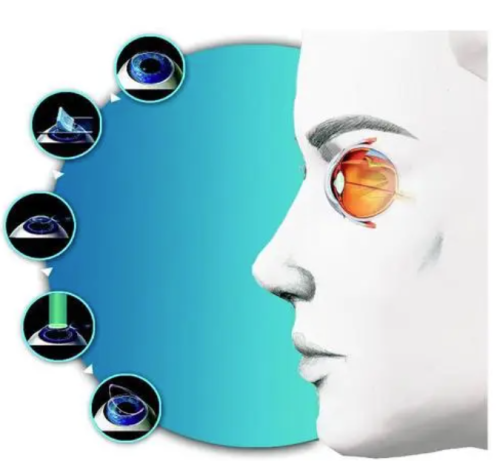 小结：鞍山眼科医院挂号网上预约查询其实特别简单！www.ybbee.com/