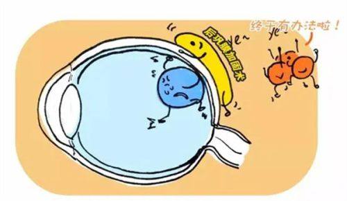 王铮医生真实实例www.ybbee.com/