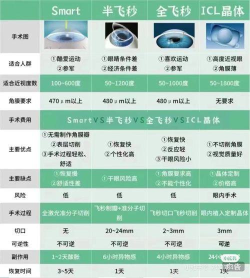延吉爱尔眼科医院是公立还是私立？它是私立但靠谱正规，技术优、服务好、价格合理！ 