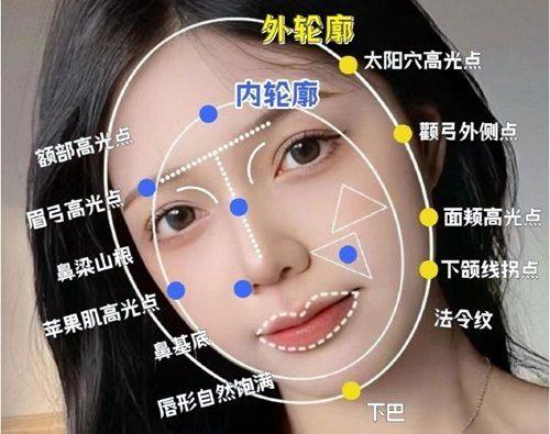 一,厦门美丽星后整形怎么样?正规资质与真实口碑测评www.ybbee.com/